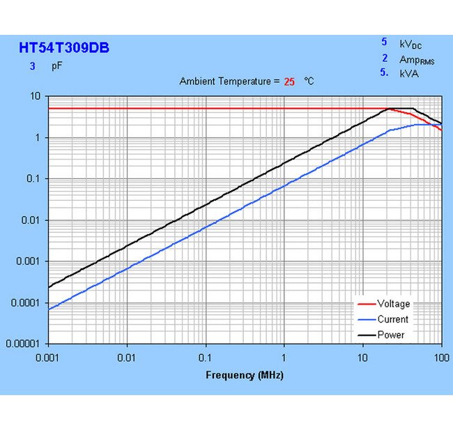 High-Power HT54 Series Ceramic Capacitors - Image 4
