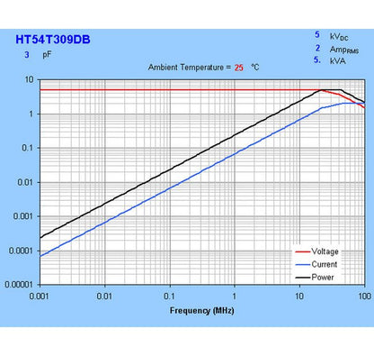 High-Power HT54 Series Ceramic Capacitors - Image 4