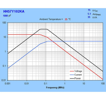 15 kVDC HH57 Series Ceramic Capacitors - Image 3