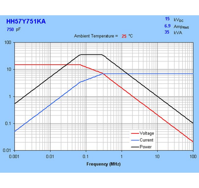 HH57 Series 15 kVDC Ceramic Capacitors - High Capacitance & Reliable Performance - Image 3