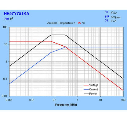 HH57 Series 15 kVDC Ceramic Capacitors - High Capacitance & Reliable Performance - Image 3