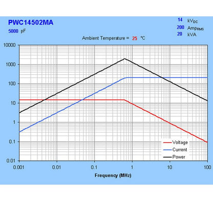 High-Power Water-Cooled Ceramic Capacitors - Image 3