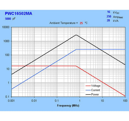 Water-Cooled Ceramic Capacitors for High Power RF Equipment - Image 3