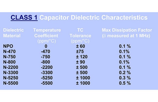 High Voltage SPHT Ferris Wheel Ceramic Capacitors - Image 2