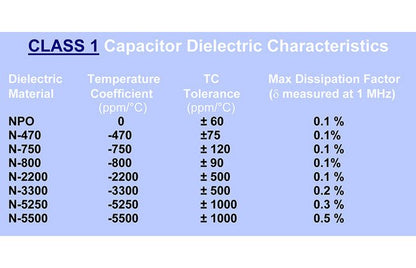 High Voltage SPHT Ferris Wheel Ceramic Capacitors - Image 2