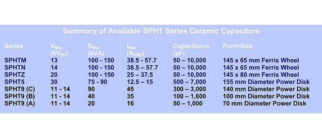 High Voltage SPHT Ferris Wheel Ceramic Capacitors - Image 3