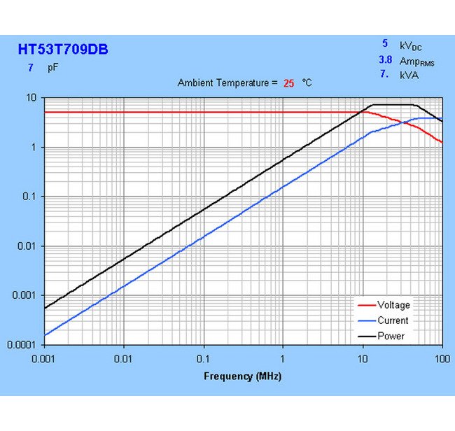HT53 Series 7kVA Ceramic Capacitors - Image 4