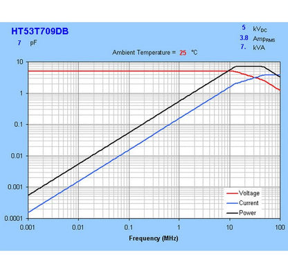 HT53 Series 7kVA Ceramic Capacitors - Image 4