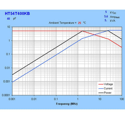 High Power HT54 Series Ceramic Capacitors - 5 kVDC, 5 kVA Max Power - Image 4