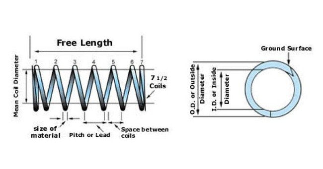 0.36" Music Wire Compression Spring - Image 2