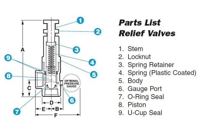Baker Remanufactured 3-Spool Hydraulic Control Valve - Image 2