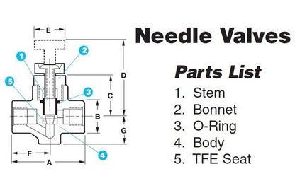 Caterpillar Reman Hydraulic Control Valves - 4-Spool - Image 2
