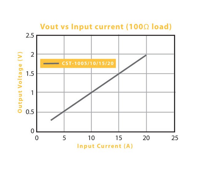 UL Rated CST Series Low Frequency Current Sense Transformers - Image 4