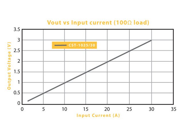 CST Series Low Frequency Current Sense Transformers - High Precision Monitoring Solution - Image 4