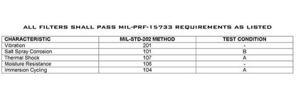 Union Unilok Alloy 400 1/2 Tube Fitting - Image 3
