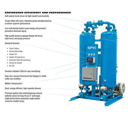Hankison 32 kW Blower Purge Desiccant Air Dryer - Image 3