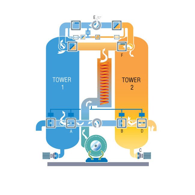 Hankison HBP Series 16 kW Compressed Air Dryer - Image 4