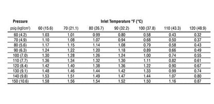 Hankison® 12 kW Heat Rated Output Air Dryer - HBP Series - Image 2