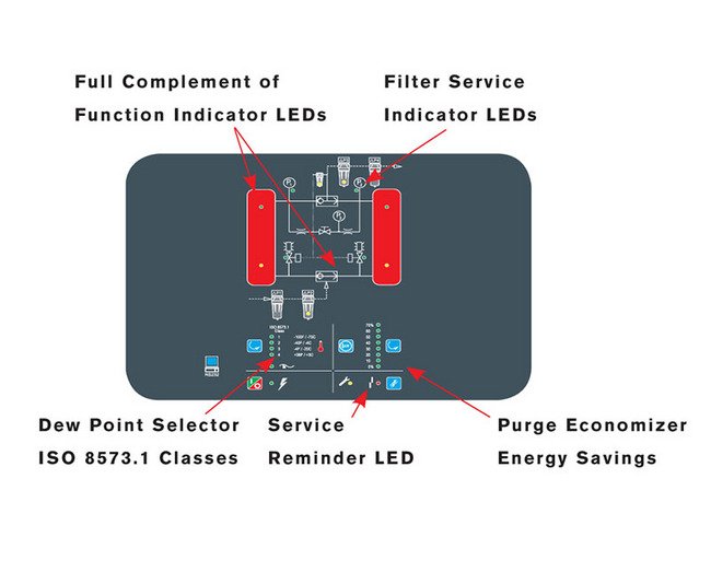 HHL Series Heatless Desiccant Air Dryer - 370 scfm Inlet Flow Capacity - Image 2