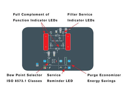 HHL Series Heatless Desiccant Air Dryer - 370 scfm Inlet Flow Capacity - Image 2
