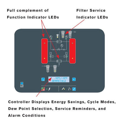 Hankison 750 scfm HHS Series Heatless Desiccant Air Dryer - Image 4