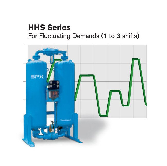 Hankison 750 scfm HHS Series Heatless Desiccant Air Dryer - Image 5