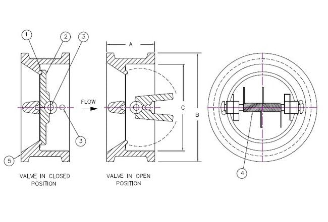 Sure Flow FE900 Series 20" Retainerless Carbon Steel Wafer Check Valve - Image 2