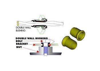 Durable Nylon Double Wall Bushing - DWB-22 for Institutional Use - Image 1