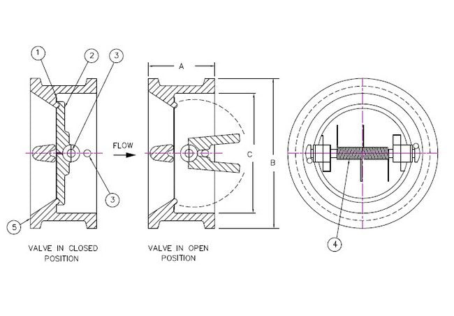 Sure Flow FE1500 Series 14-Inch Carbon Steel Wafer Double Door Dual Disc Check Valve - Image 2