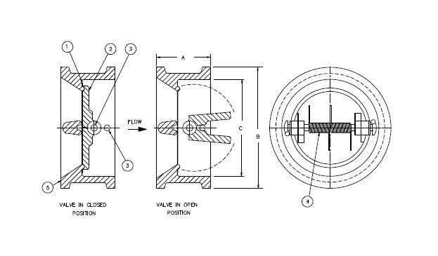 Sure Flow 30-inch Retainerless Carbon Steel Wafer Double Door Dual Disc Check Valve - Image 2