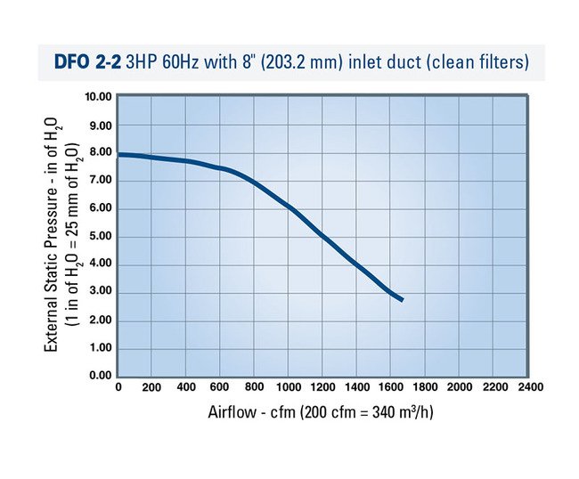 Donaldson® Torit® Downflo® Oval 2 Filters Dust Collector - Image 3