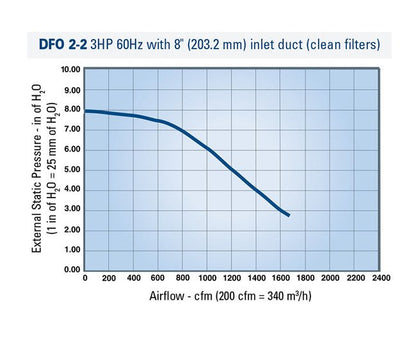 Donaldson® Torit® Downflo® Oval 2 Filters Dust Collector - Image 3