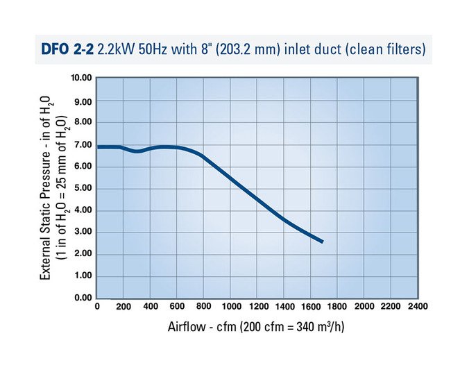 Donaldson® Torit® Downflo® Oval 2 Filters Dust Collector - Image 4