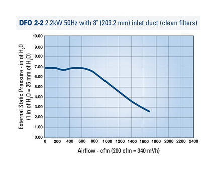Donaldson® Torit® Downflo® Oval 2 Filters Dust Collector - Image 4