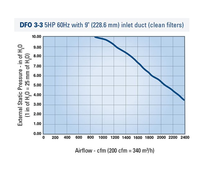Donaldson Downflo Oval 3 Filters Dust Collector - 30 in Dimension A - Image 3