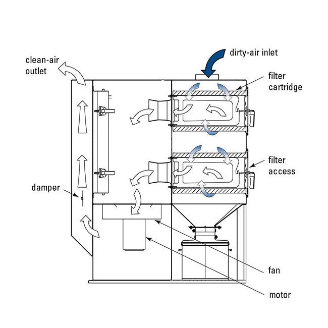 Donaldson® Torit® Downflo® Oval 1 Dust Collector - 30.0 In Dimension A - Image 2
