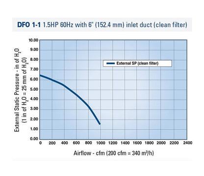 Donaldson® Torit® Downflo® Oval 1 Dust Collector - 30.0 In Dimension A - Image 3