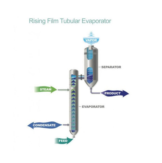Advanced Rising Film Tubular Evaporator - Image 1