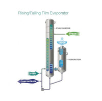 Advanced Tubular Film Evaporator