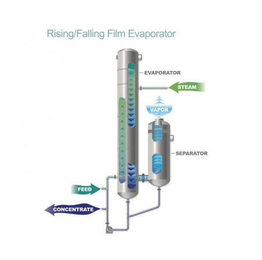 Advanced Tubular Film Evaporator - Image 1