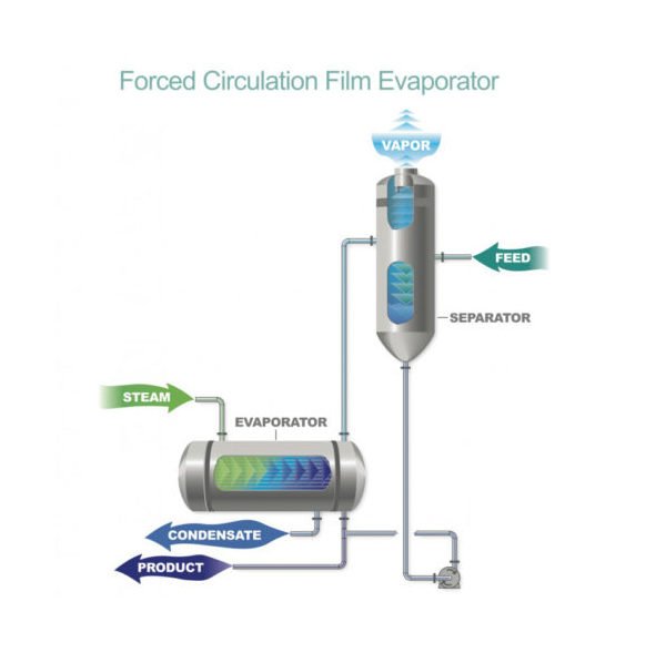 High-Capacity Forced Circulation Evaporator - Image 1