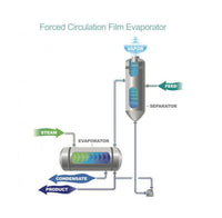 High-Capacity Forced Circulation Evaporator