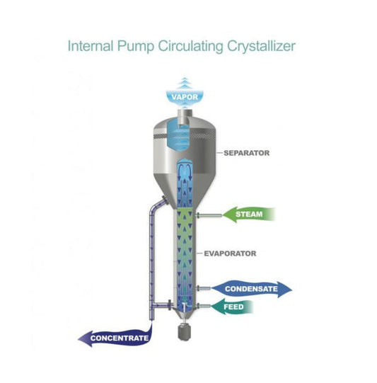 Thermal Kinetics IPFC Evaporator - Image 1