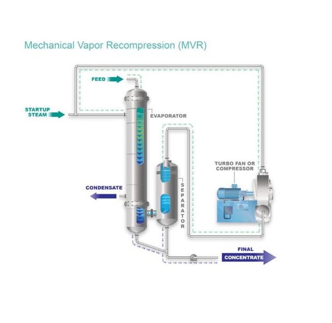 Thermal Kinetics IPFC Evaporator - Image 4