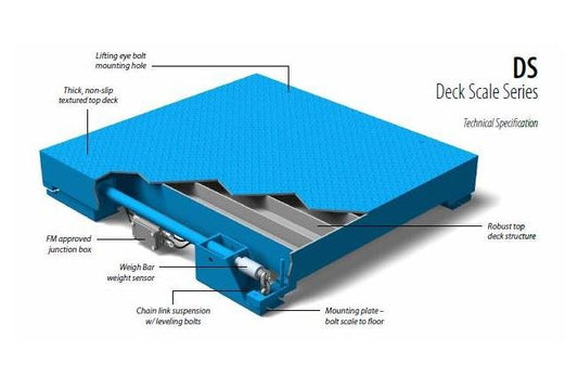 Legal-For-Trade DS Series Deck Scale Platform with Indicator - Image 1
