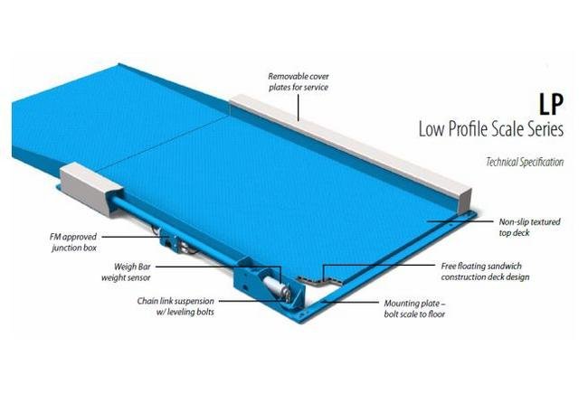 LP Series Low Profile Platform Scale with Less Indicator - Image 1