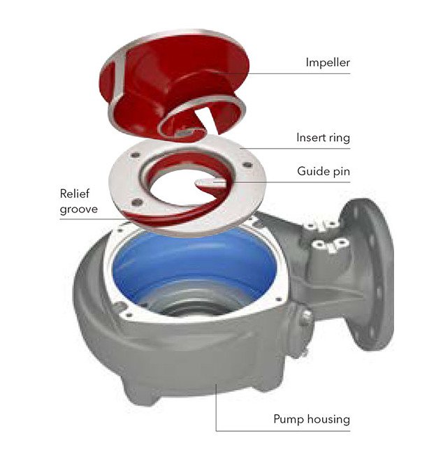 Flygt N-Pump Series 35-75 HP Self-Cleaning Pump - Image 4