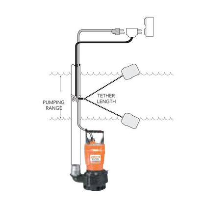 Godwin GST Series 1.0 HP Trash Centrifugal Pump - Image 4