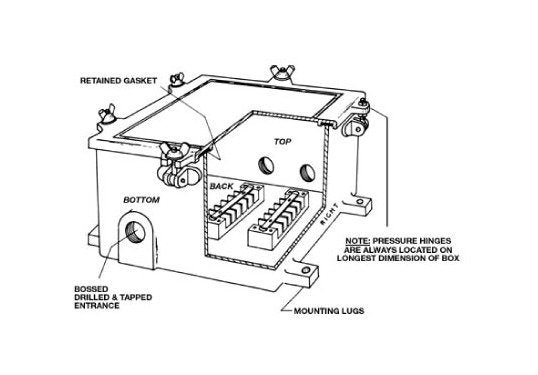 H3200-T Hinged Weatherproof Terminal Cabinets - Image 2
