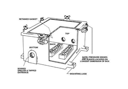 H3200-T Hinged Weatherproof Terminal Cabinets - Image 2